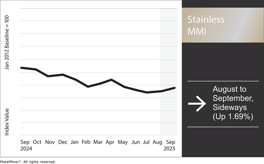 stainless MMI, September 2025