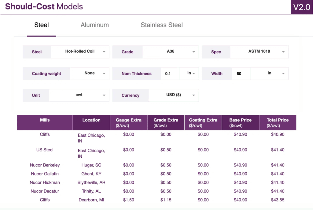 should cost models for steel, September 2025