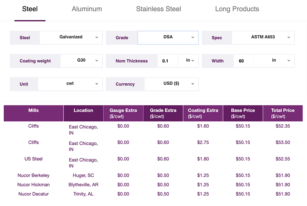should costs for steel, October 2025, MetalMiner