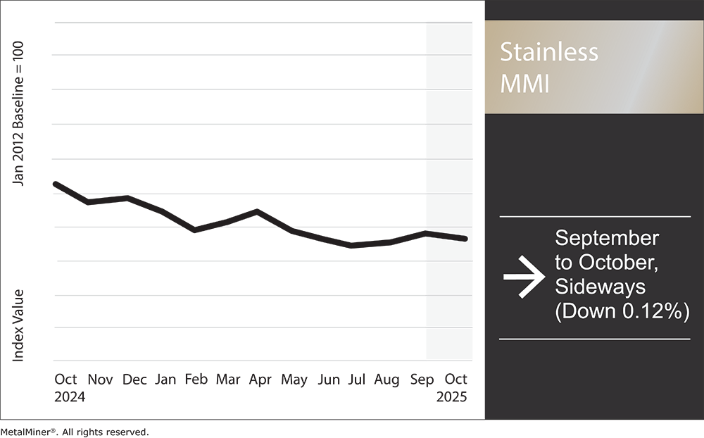 Stainless MMI, October 2025