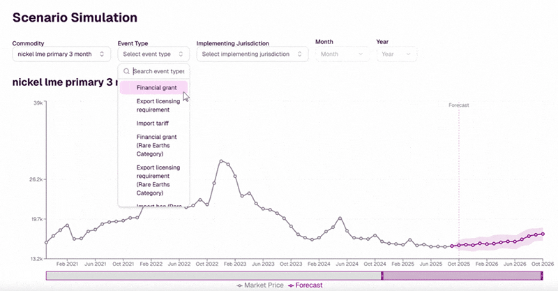 Market Signal Platform