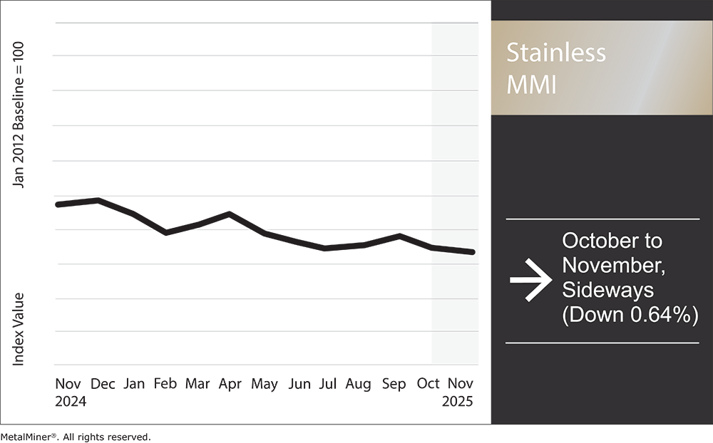 Stainless MMI, November 2025