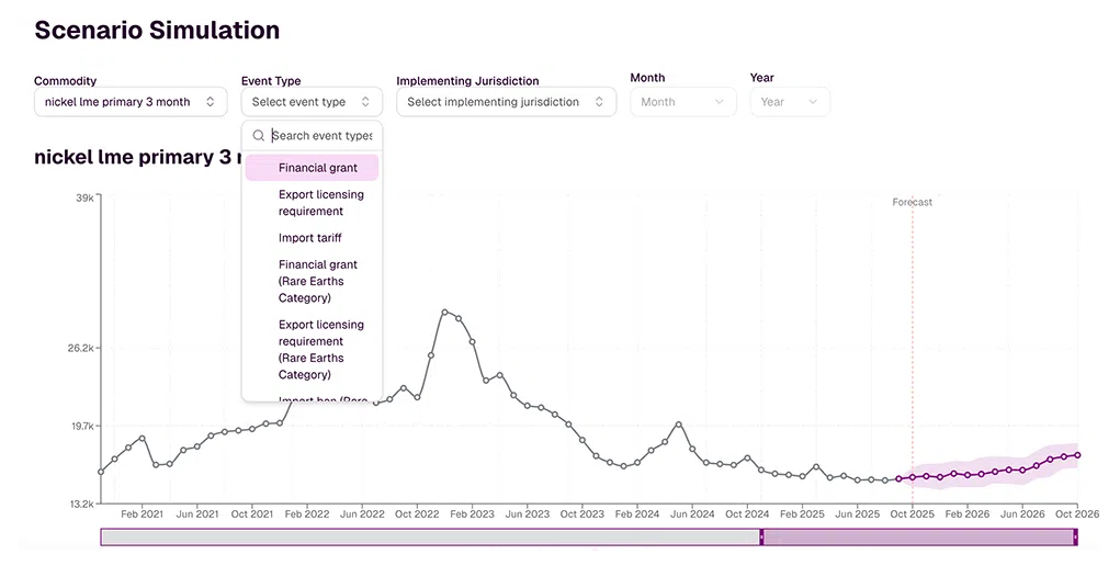 Market Signal forecasting