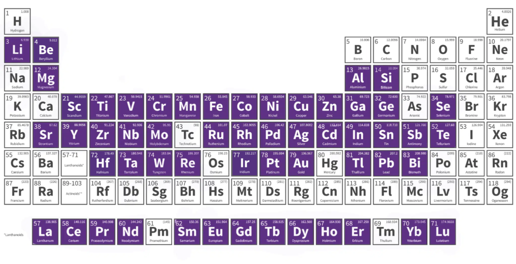 MetalMiner's covered metals