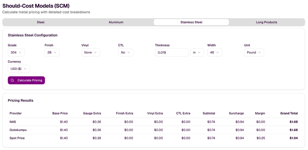 Stainless steel should-cost model from inside MetalMiner Insights
